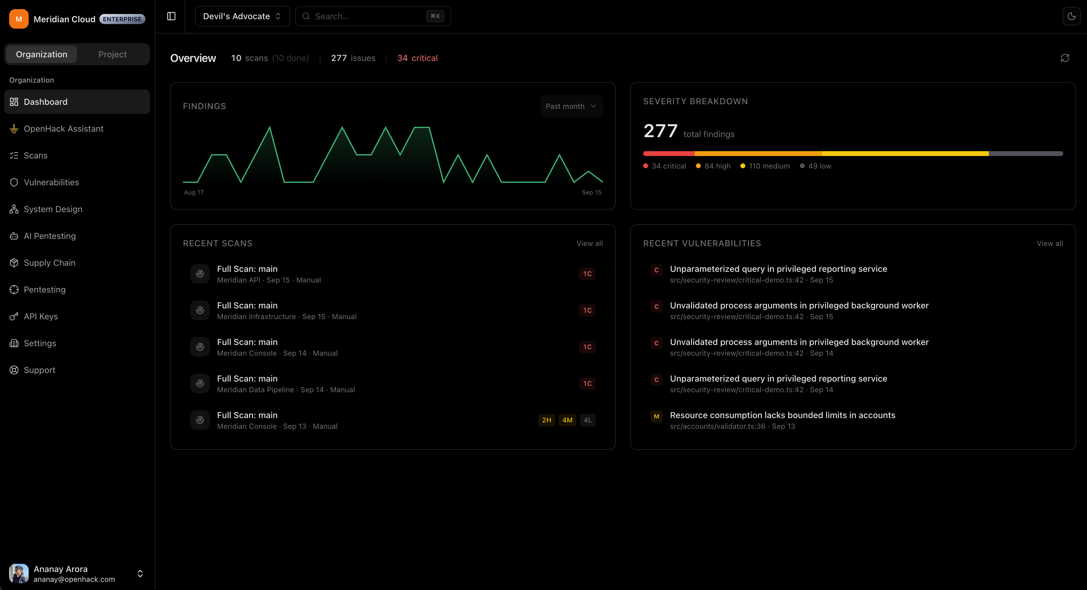 OpenHack security dashboard showing findings, severity breakdown, recent scans, and vulnerabilities.